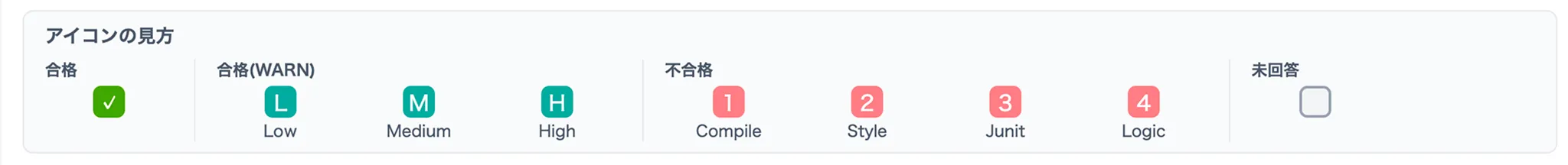 アイコンの見方