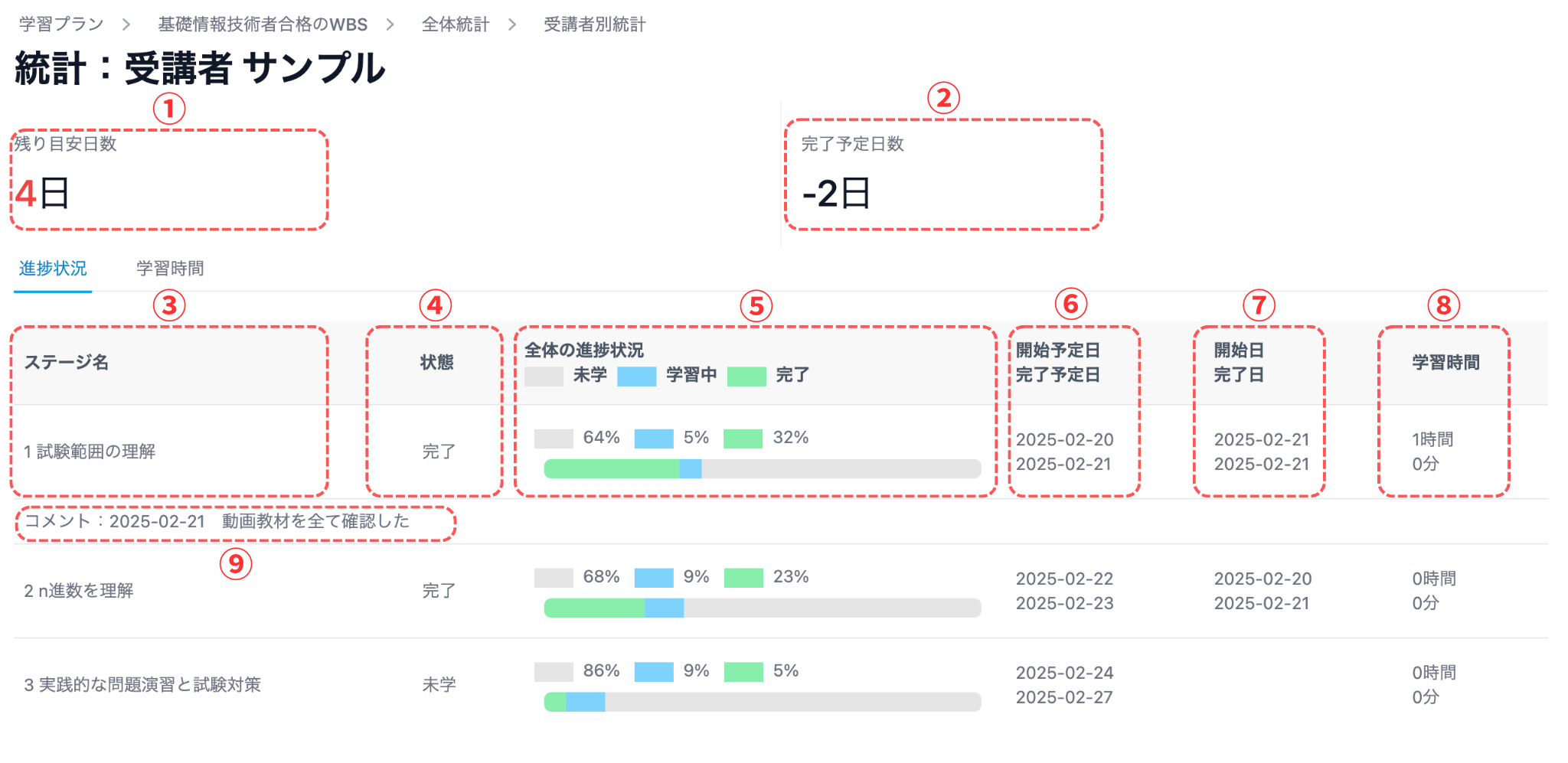 進捗統計